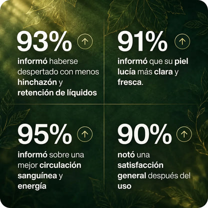Gotas de apoyo para sentirte más liviana, activa y desinflamada